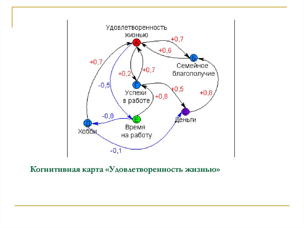 Термин когнитивная карта был введен сга