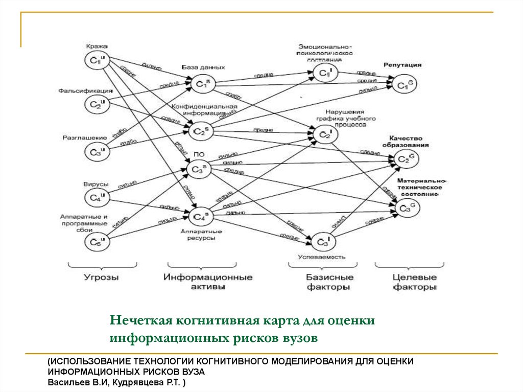 Когнитивная карта в психологии примеры