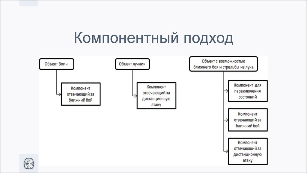 Объект возможность. Компонентный подход в программировании. Компонентно-ориентированное программирование. Проектирование компонентный подход. Компонентная технология программирования.