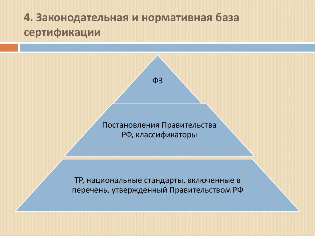 Основные термины и определения в области сертификации презентация