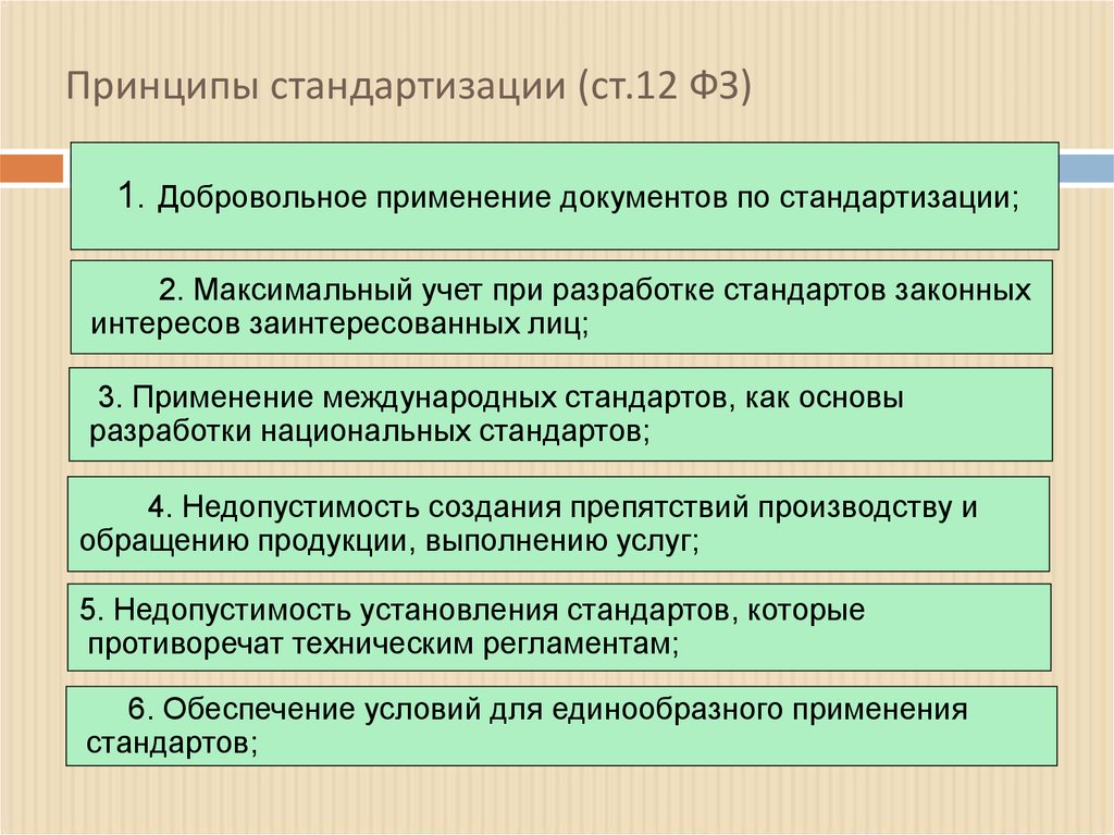 Принципы стандартизации. Документы добровольного применения. Документы добровольного применения в стандартизации.