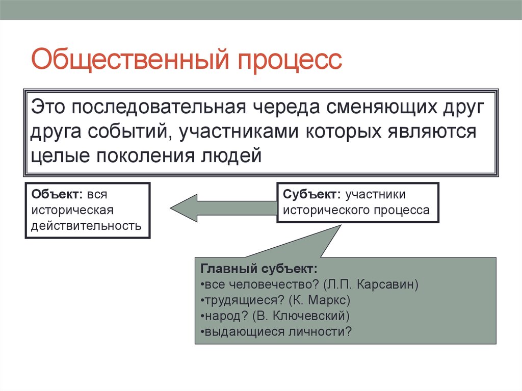 Проблема прогресса. Общественные процессы. Общественные процессы примеры. Общественный процесс понятие и формы. Общественные социальные процессы.