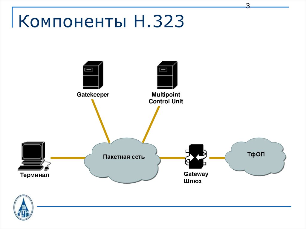 Схема обработки сигналов в шлюзе h323 - 91 фото