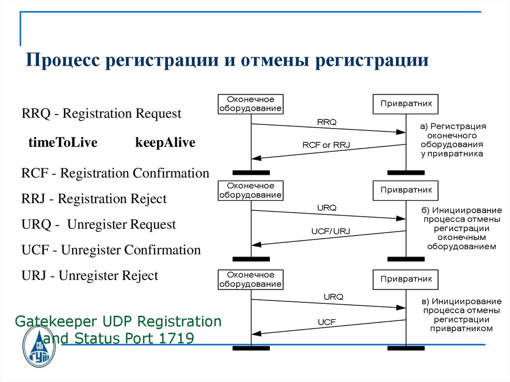 Сетевое программное обеспечение