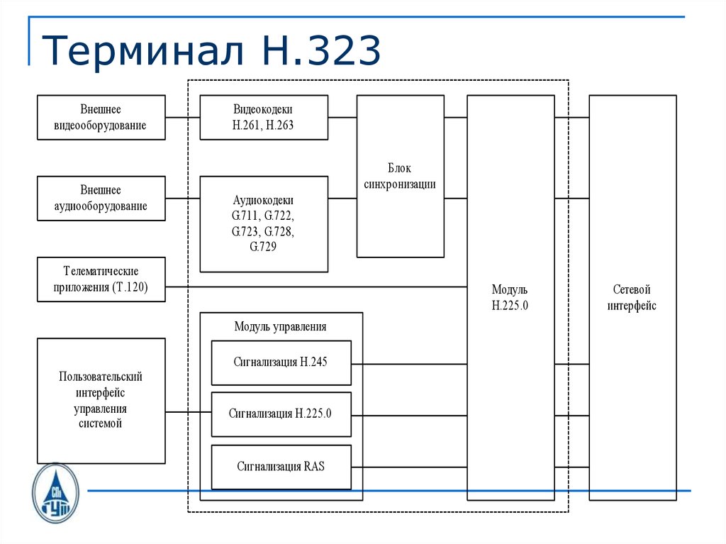 Управление n уровнем