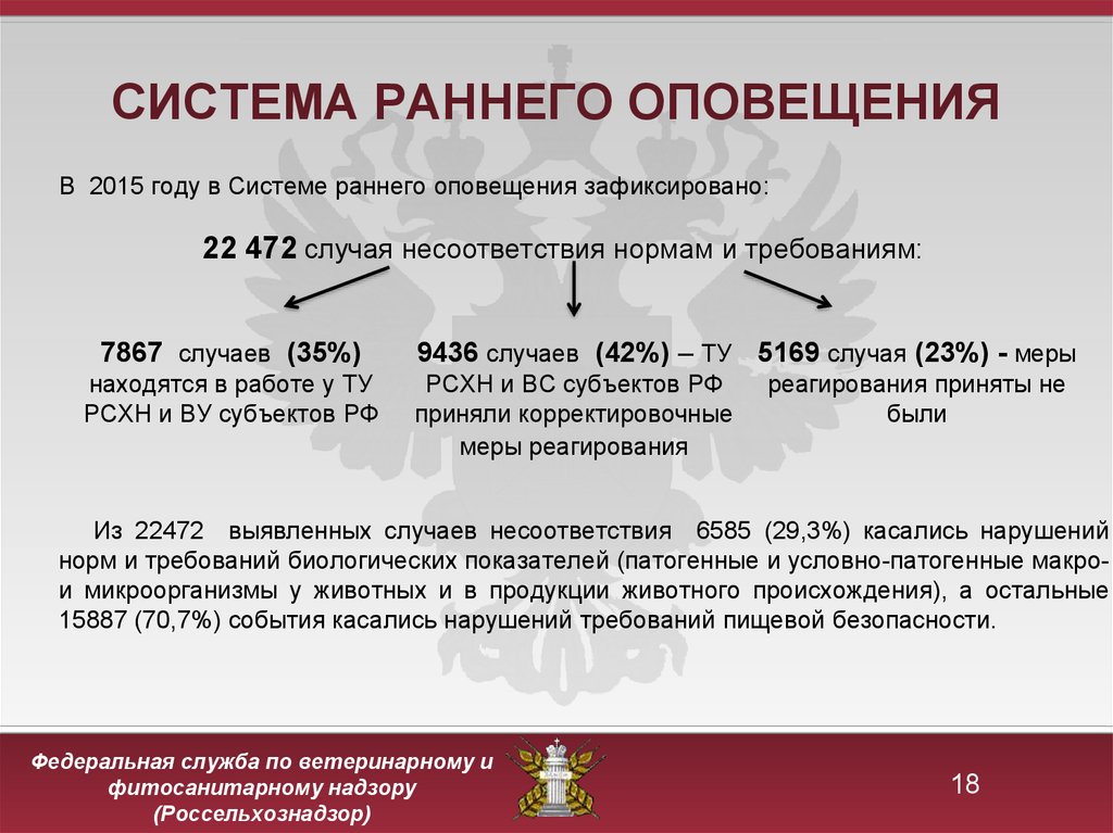 Система раннего