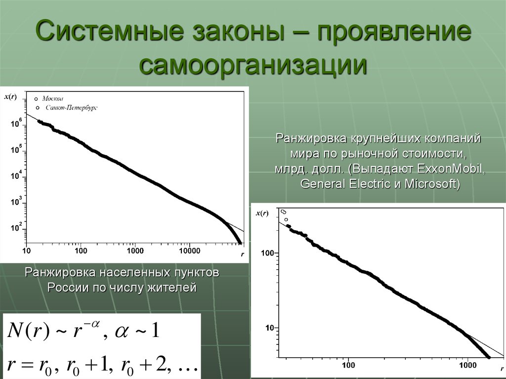 Самоорганизация в природе. Проявление самоорганизации. Системные законы. Примеры законов самоорганизации. Теория самамоорганизованной критичности.