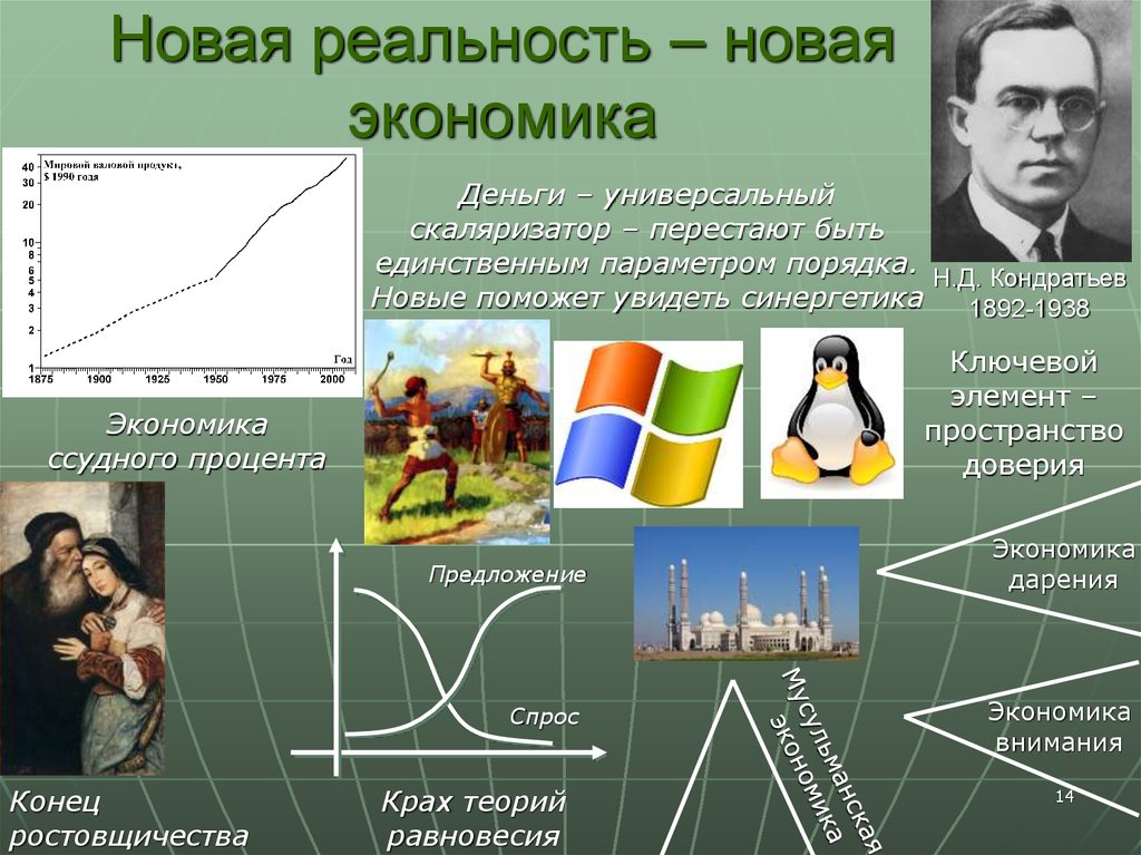 Новая экономика. Новая экономическая реальность. Новый экономический порядок. Новая экономика это кратко.