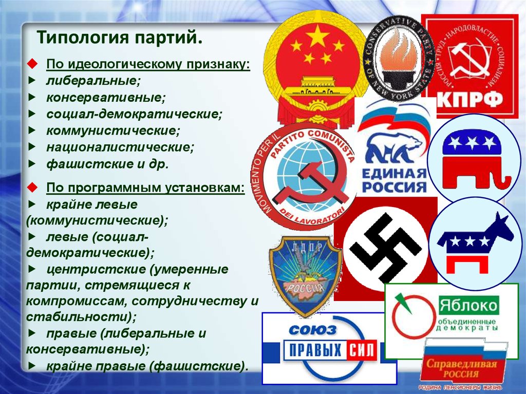 В каких странах какие политические партии. Идеологии партий России. Идеологии политических партий. Идеологические партии России. Политические партии России по идеологии.