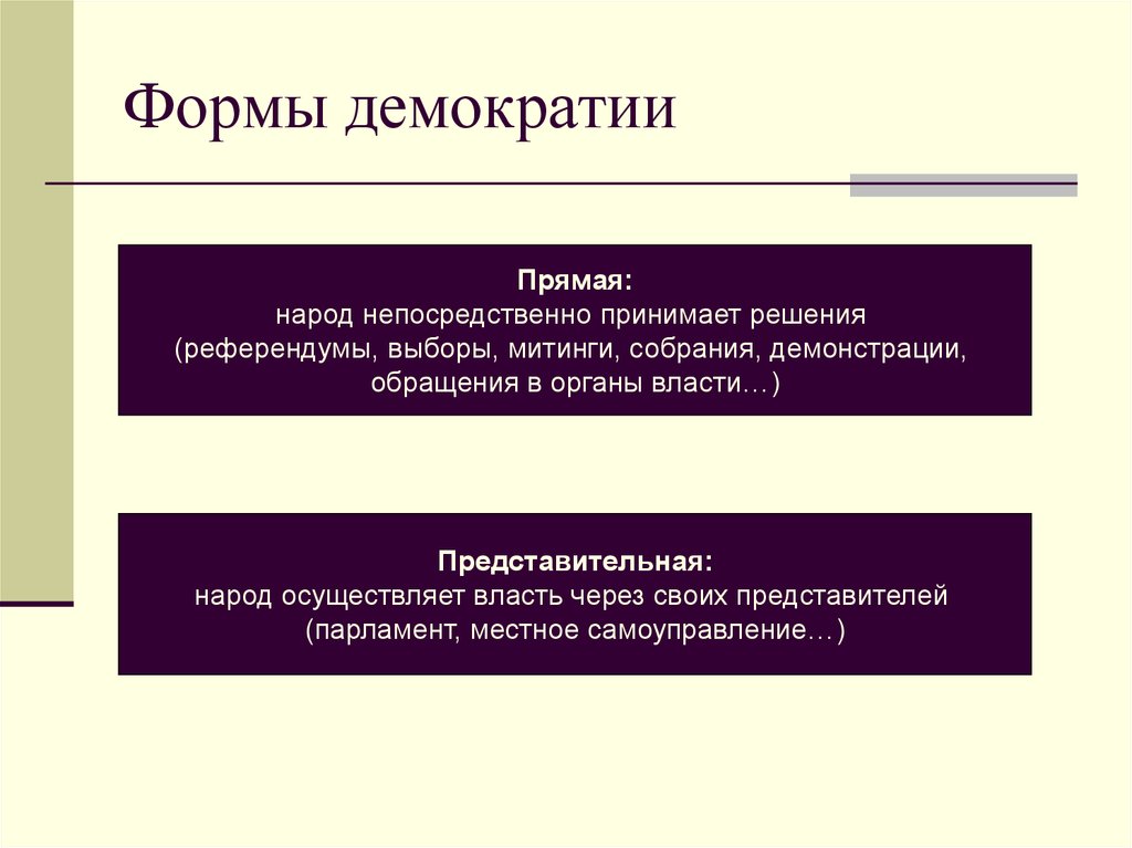 Народ осуществляет свою власть через. Формы демократии. Демократия виды и формы. Формы народовластия. Виды народовластия.