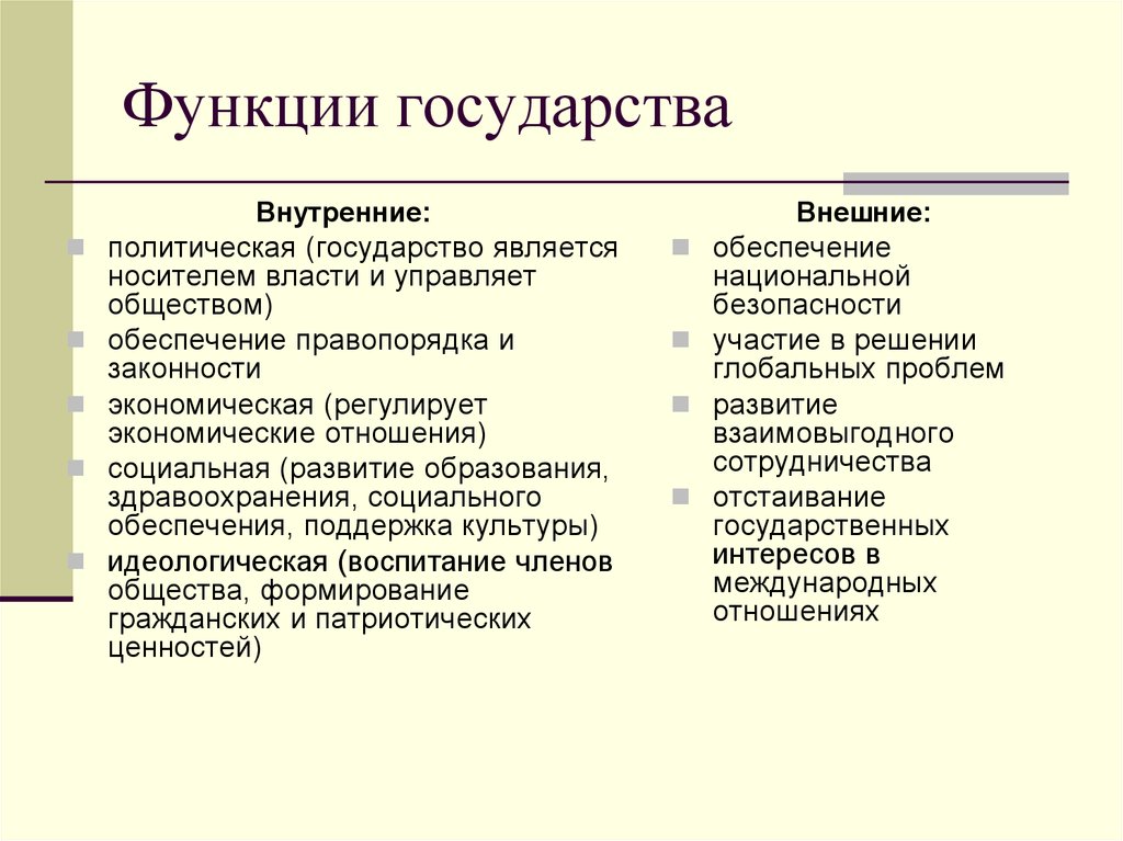 Признаки функции. Внутренние и внешние функции государства Обществознание. Выписать функции государства. Признаки государства внутренние и внешние функции государства. Внешние и внутренние функции государства таблица 7 класс.