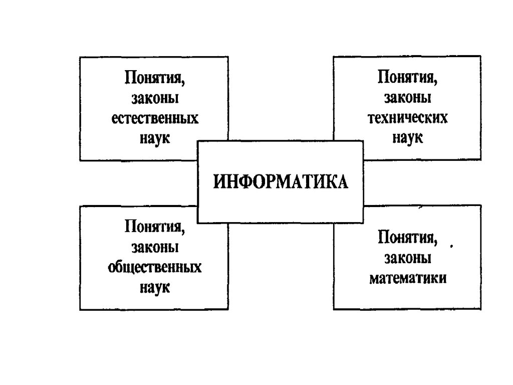 5 понятий закона. Информатика понятие законы естественных наук. Виноградов ва общественные науки и Информатика.