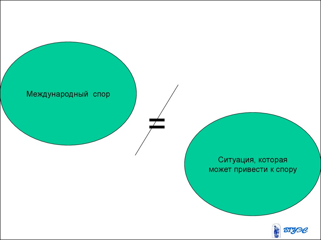 Международная обстановка. Международный спор и ситуация. Международные споры. Международные споры и ситуации. Классификация международных споров.