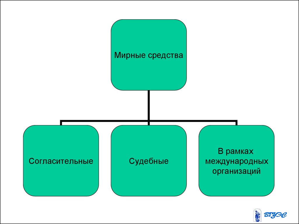 Международно правовая ответственность презентация