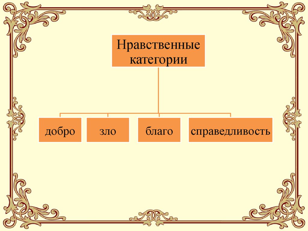 Политика и мораль презентация