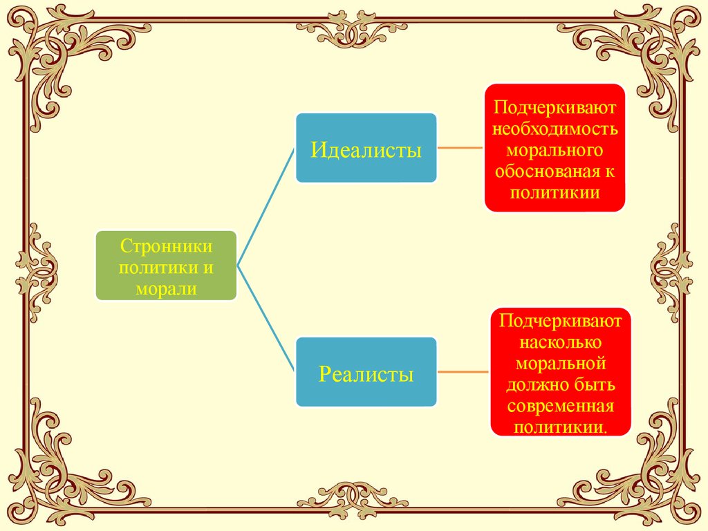 Политика и мораль презентация