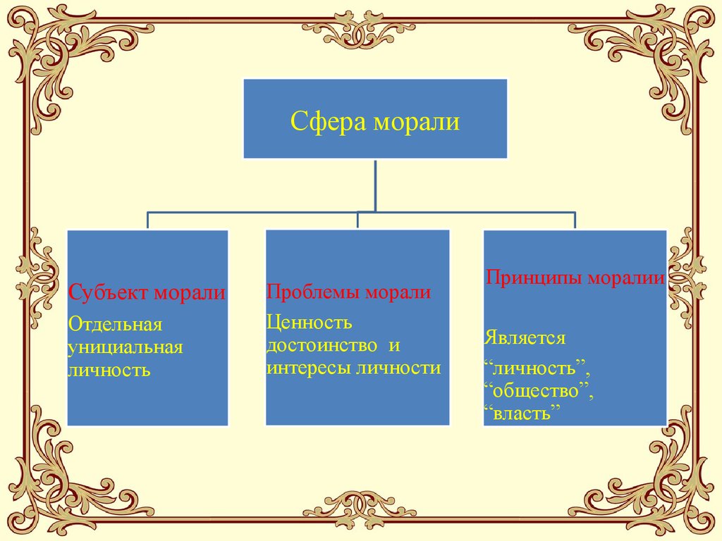 Политика и мораль презентация