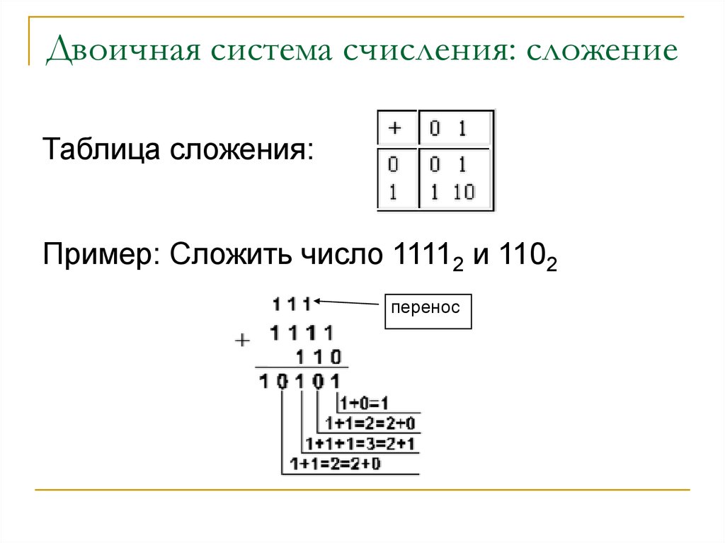 Двоичная система счисления какие числа. Как складывать в двоичной системе. Сложение в двоичной системе счисления. Как складывать двоичные коды. Как сложить двоичную систему счисления.