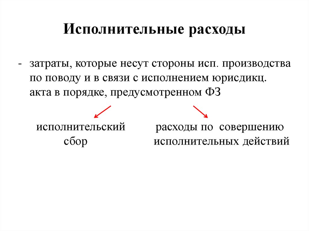 Презентация исполнительский сбор