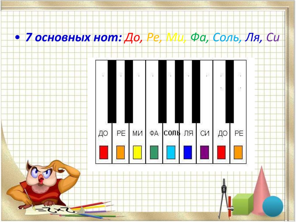 Ля си ми соль. До-Ре-ми-фа-соль-ля-си-до. До-Ре-ми-фа-соль-ля-си-до Ноты. Ноты для синтезатора до Ре ми фа соль ля си. Семь базовых нот.