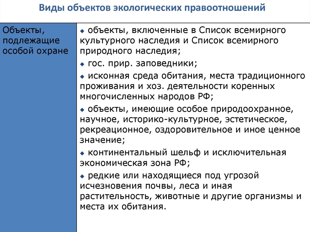 Объекты экологического права подлежащие международно правовой охране презентация