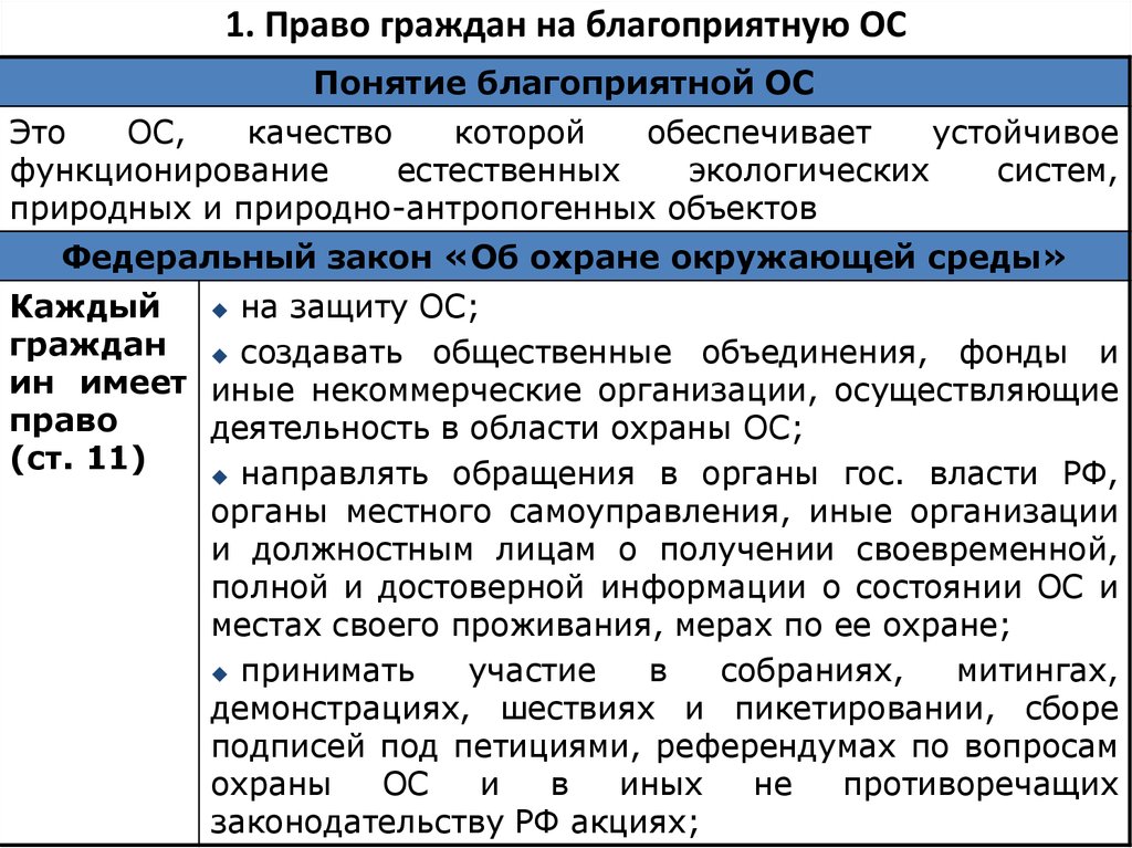 План экологические права и обязанности граждан рф