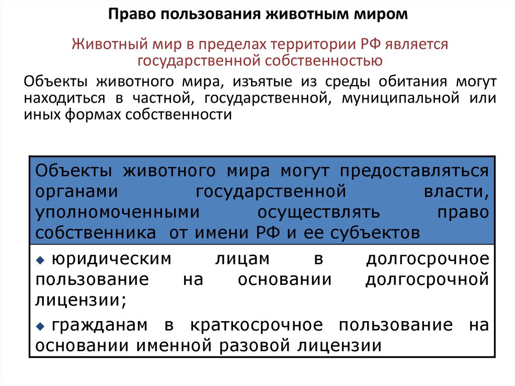 Право пользования