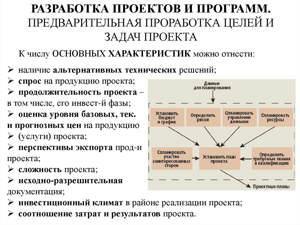 Предварительная проработка целей и задач проекта