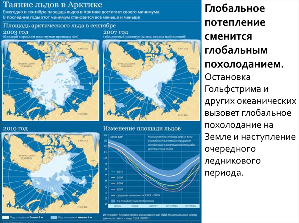 Карта таяния ледников