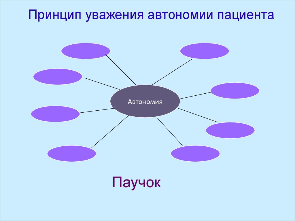 Принцип уважения человека