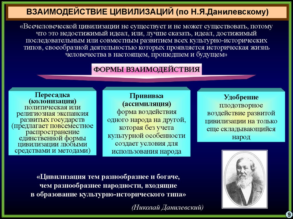 Какие изображения вы выберете для иллюстрации классификации цивилизаций данилевского