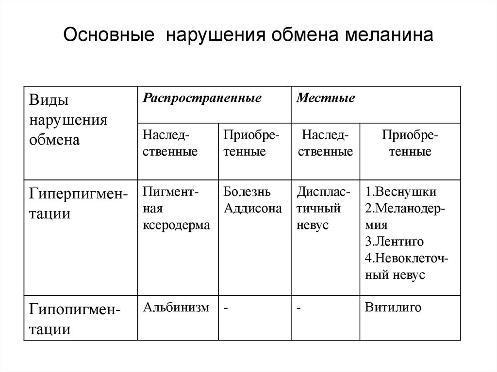 Классификация обмена