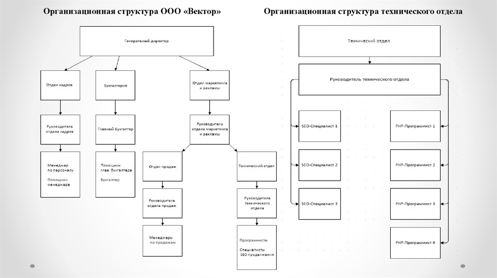 Отдел пто расшифровка