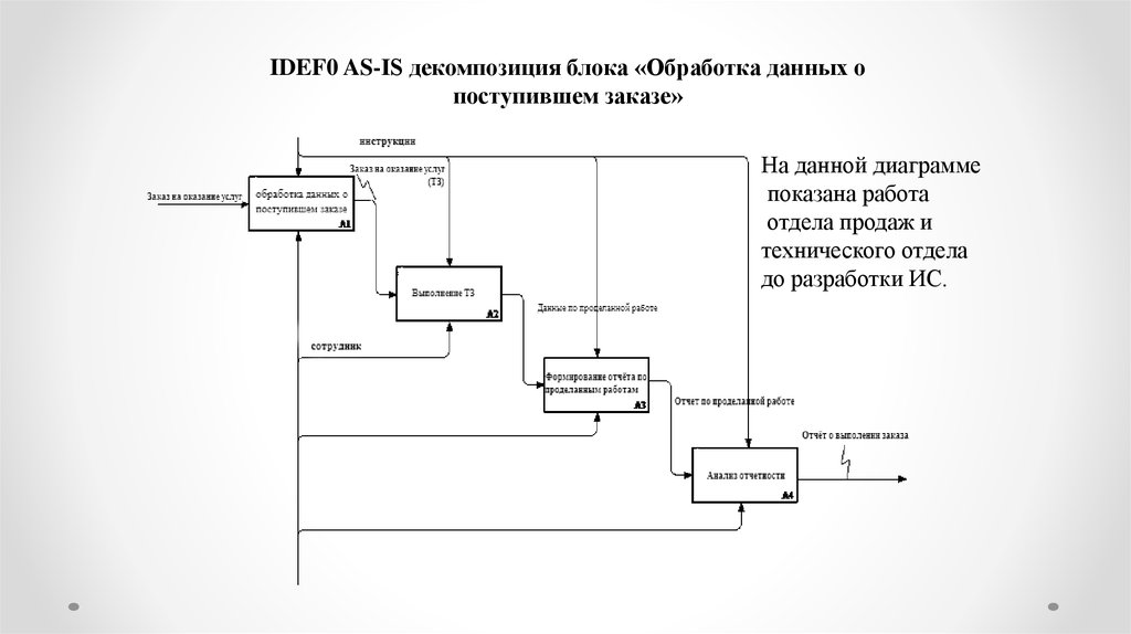 Разработка информационной системы