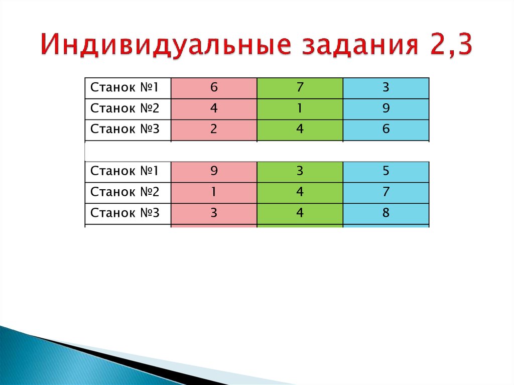 Индивидуальное задание. Общее частное задания.