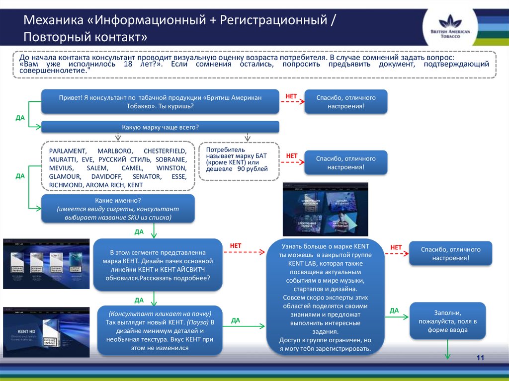 Механика «Информационный + Регистрационный / Повторный контакт»