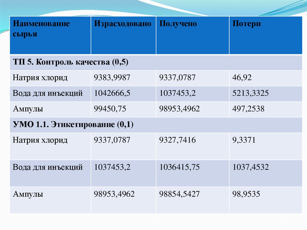 online A Pluralistic