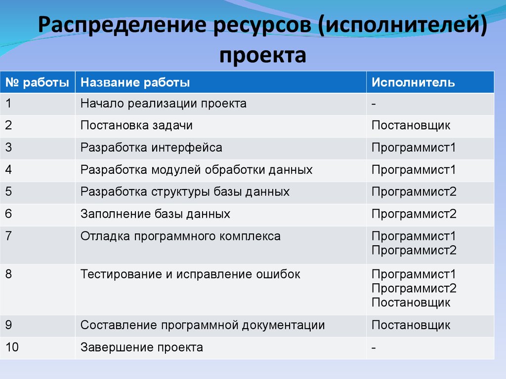 Список ресурсов для проекта