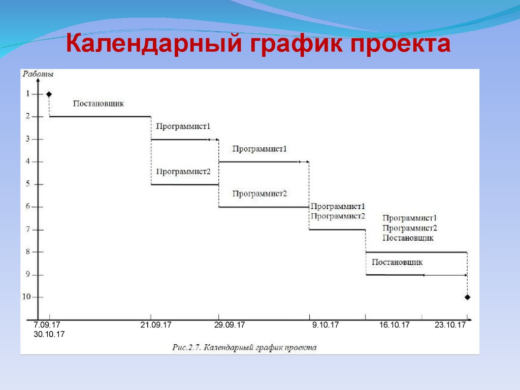 Графический проект. Календарный график проекта. Калнндарный график проект. Календарне график проекта. Этапы разработки календарного Графика.