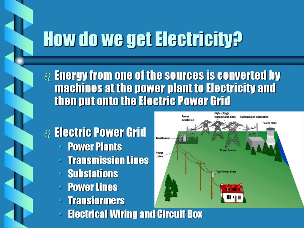 What is electricity презентация