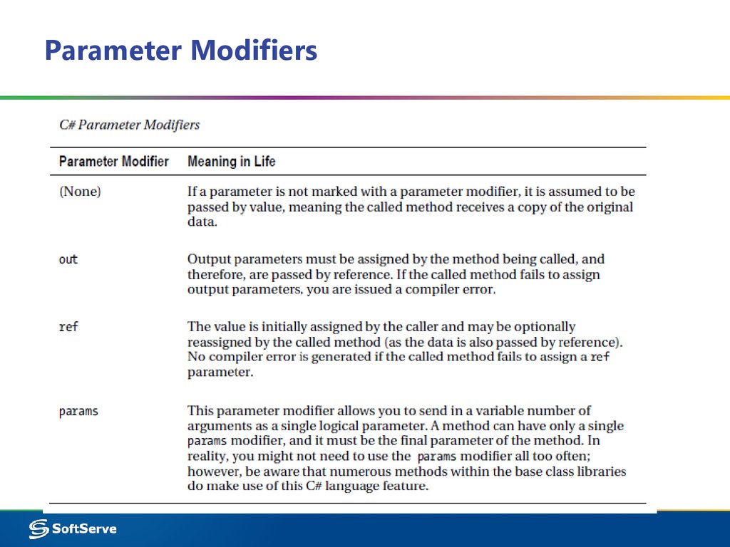 Тип object c. Modifiers.