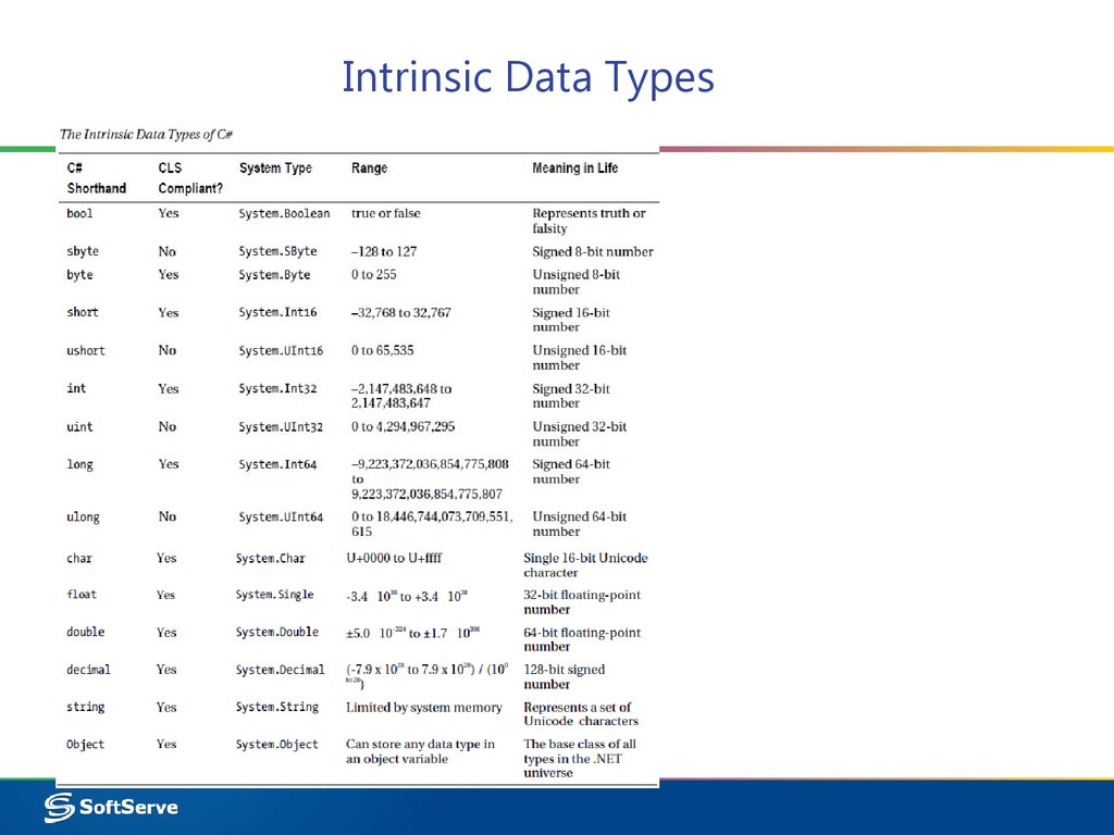 Системы int. Тип данных common. Decimal c# Тип данных. System.int32 Тип данных. Uint Тип данных.