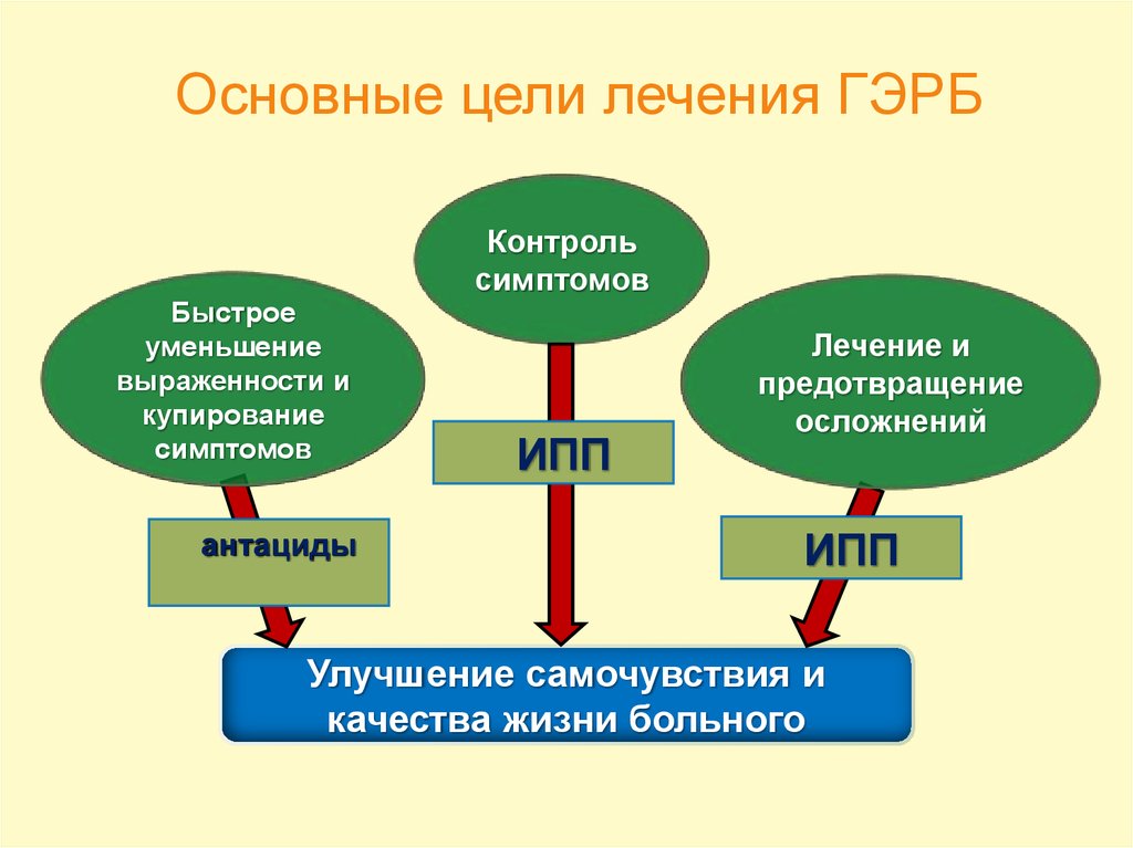 Гэрб лечение у взрослых схема