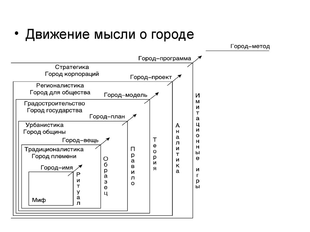 Движение мысли. Виды движения мысли. Механизмом движения мысли. Движение мысли в риторике.