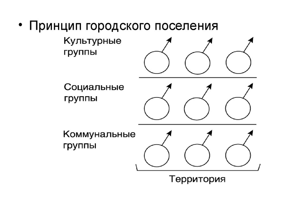 Принцип 9