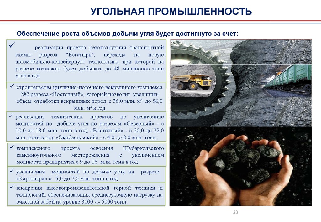 Уровень добычи угля. Угольная промышленность. Отрасли угольной промышленности. Угольная промышленность схема. Угольная промышленность России.