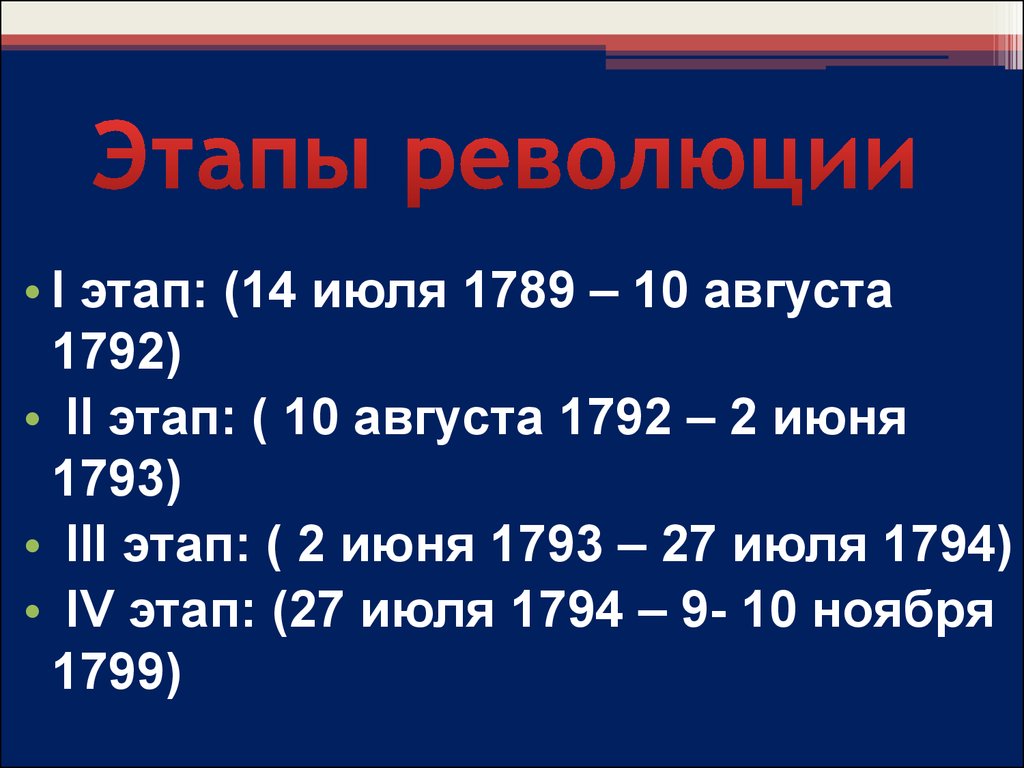 Этапы французской революции