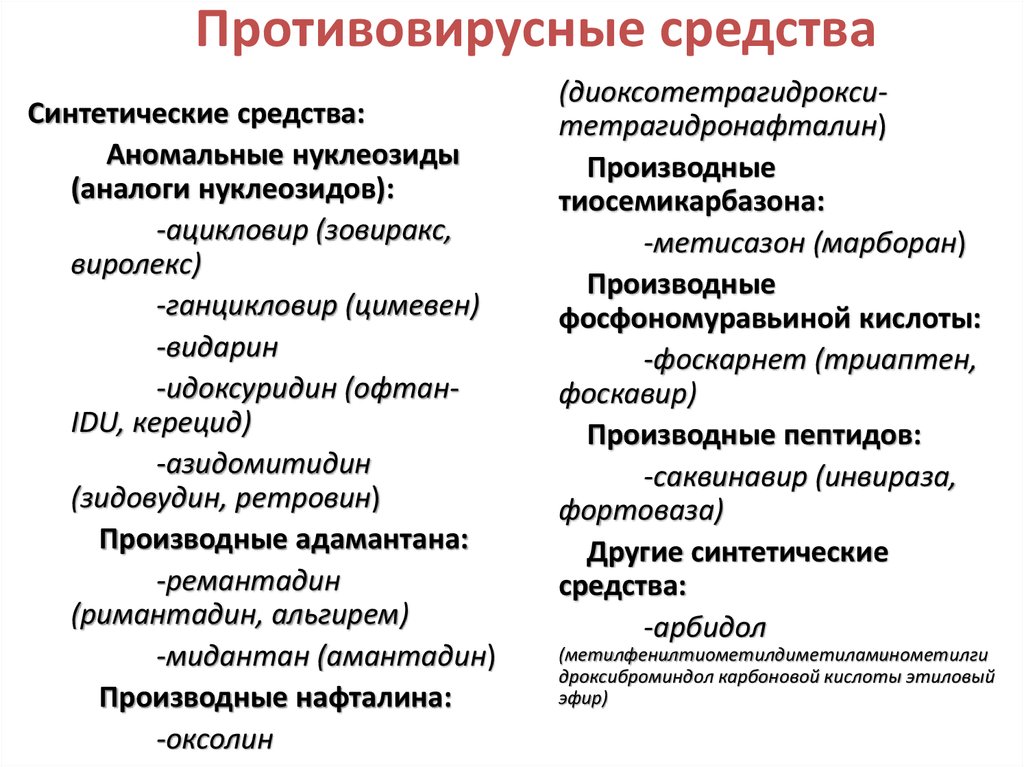 Противовирусные препараты с доказанной эффективностью