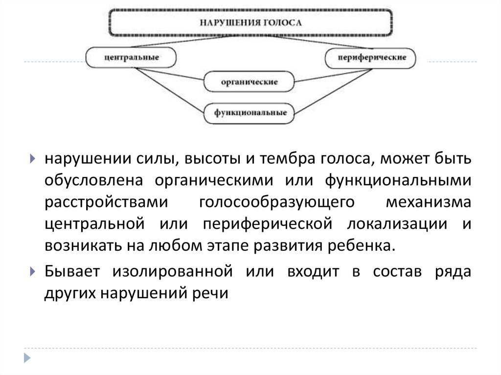 Сила нарушения