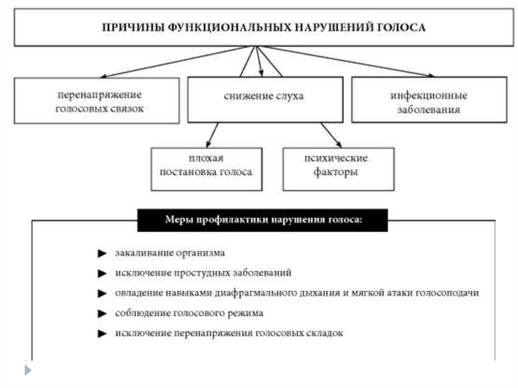 Виды кодеков речевых сигналов